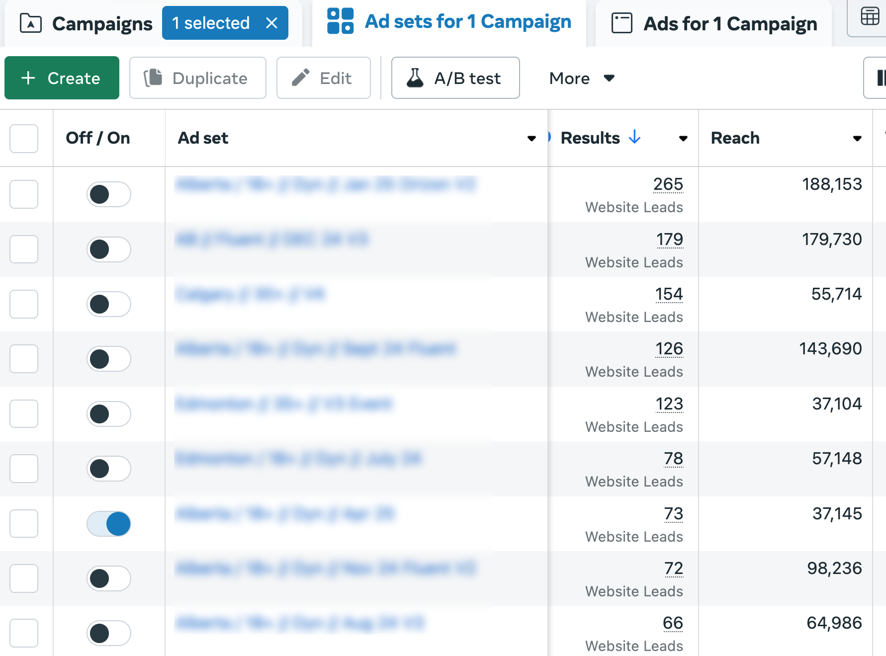 Solar Facebook ads results and cost per lead